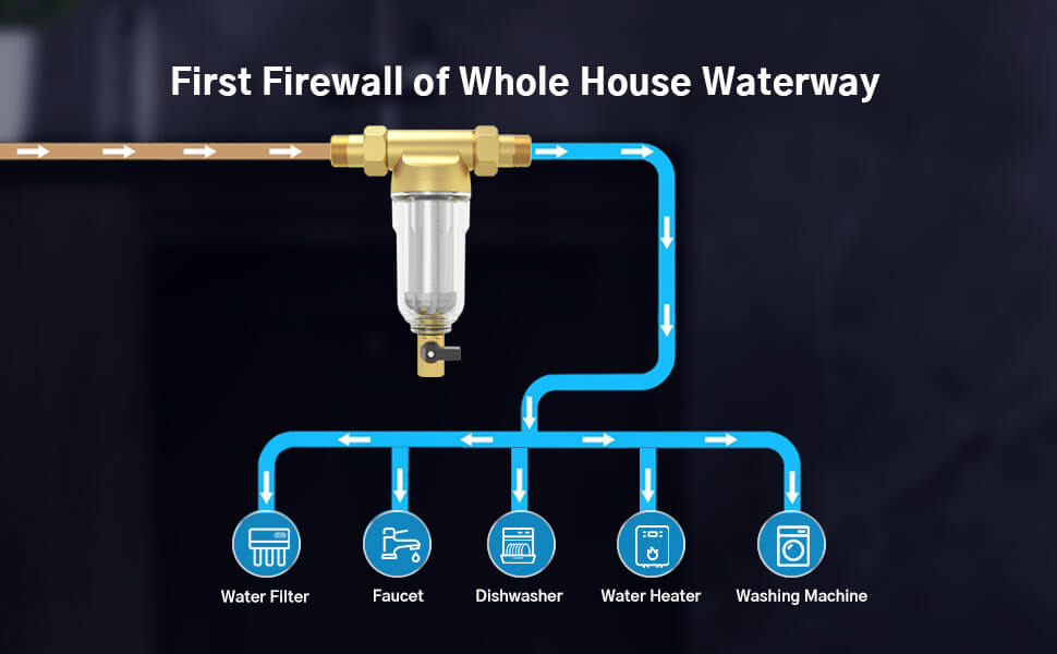 What is whole house water purification?