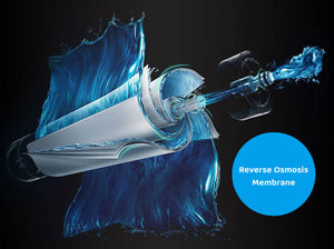 What is Reverse Osmosis?