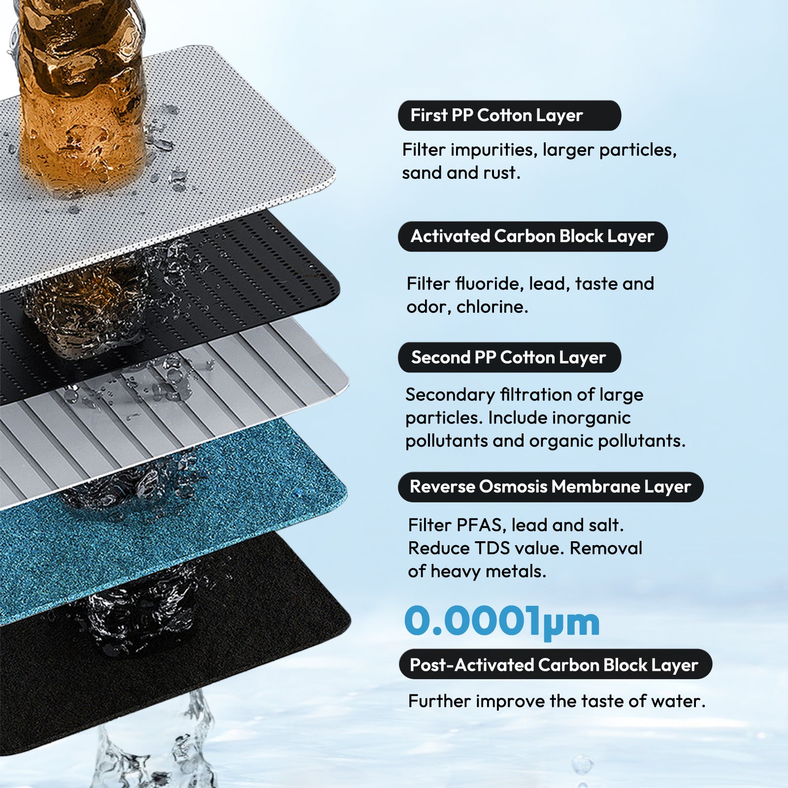 AWater 1 Tankless Reverse Osmosis System Under Sink RO Water Filtration