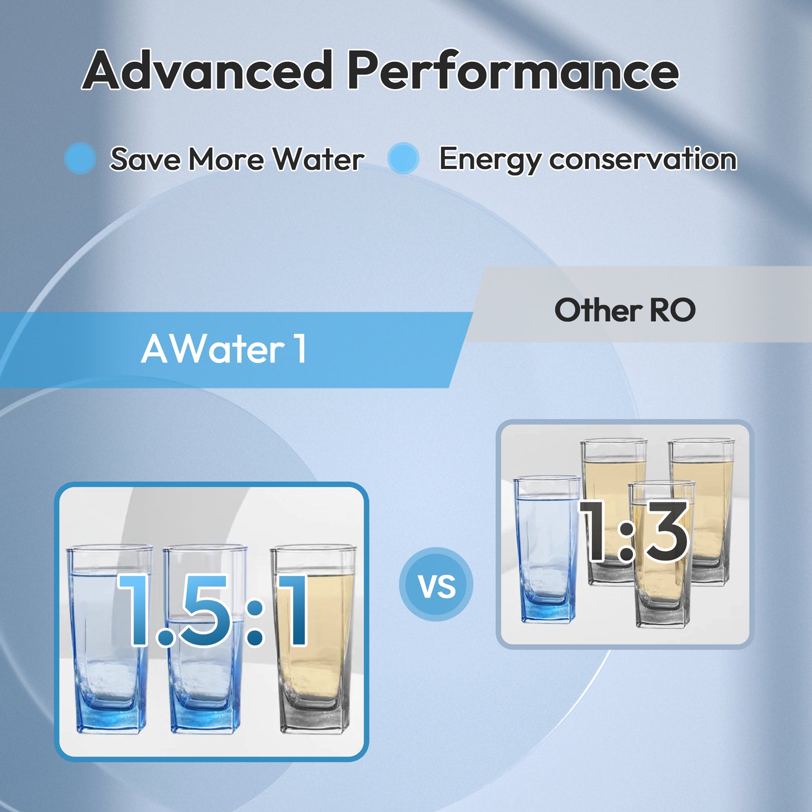 AWater 1 Tankless Reverse Osmosis System Under Sink RO Water Filtration