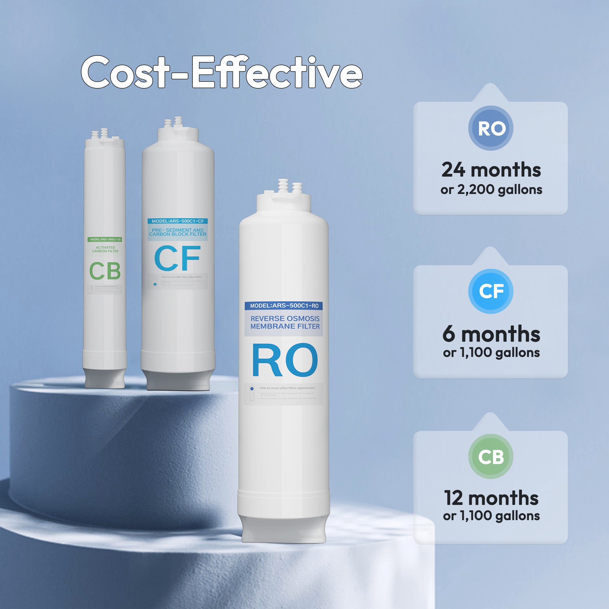 AWater 1 Tankless Reverse Osmosis System Under Sink RO Water Filtration