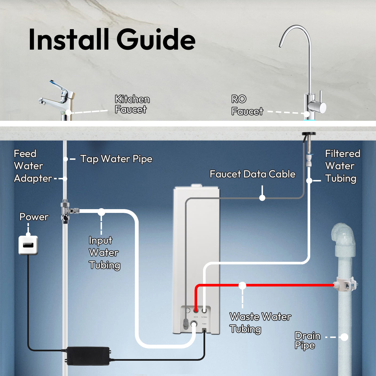 AWater 1 Tankless Reverse Osmosis System Under Sink RO Water Filtration