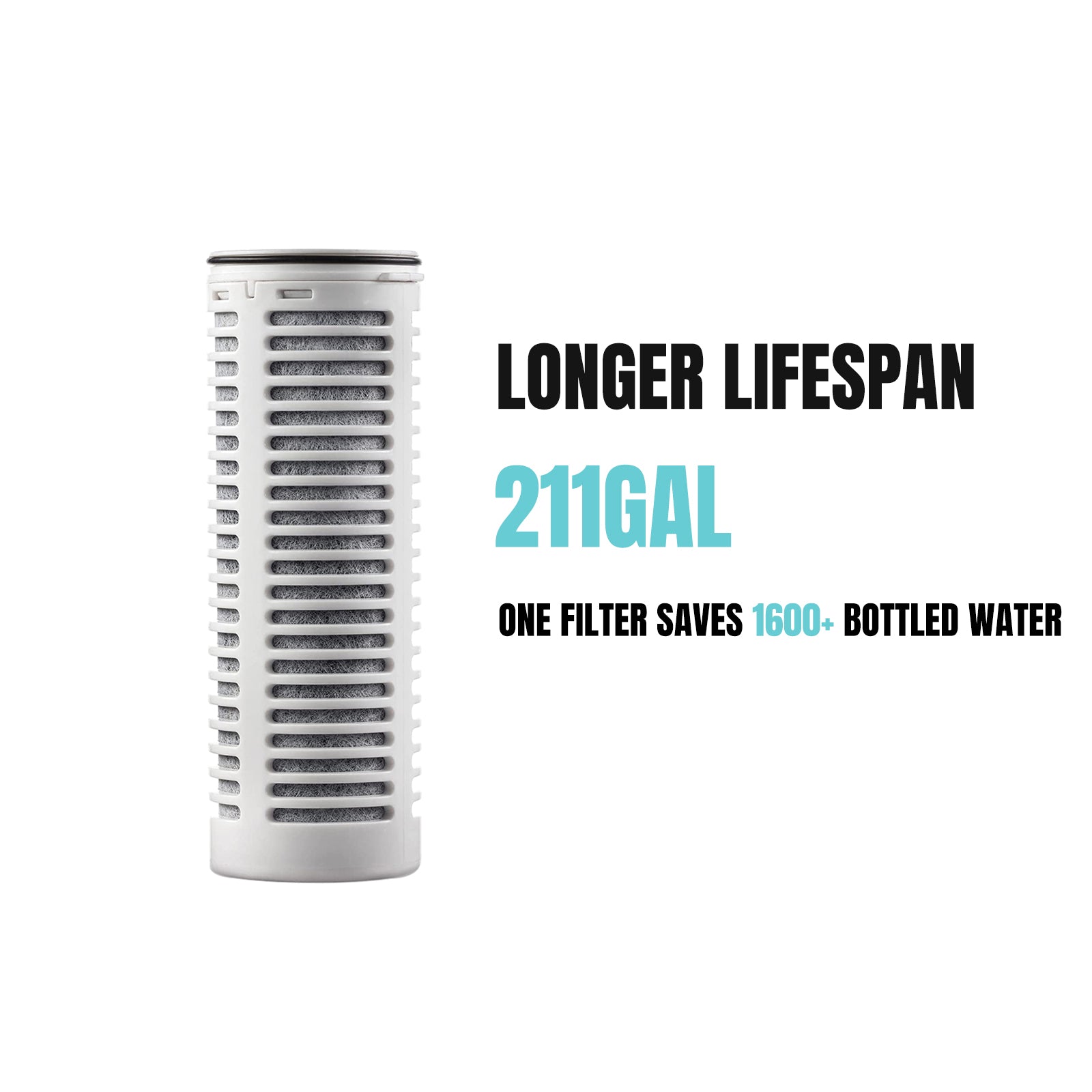 Besdor BWP1 Water Filter Pitcher, 5.5 Cup 1.3L, Faster Filtering, BPA Free, Long Lasting Filters 211 Gallons