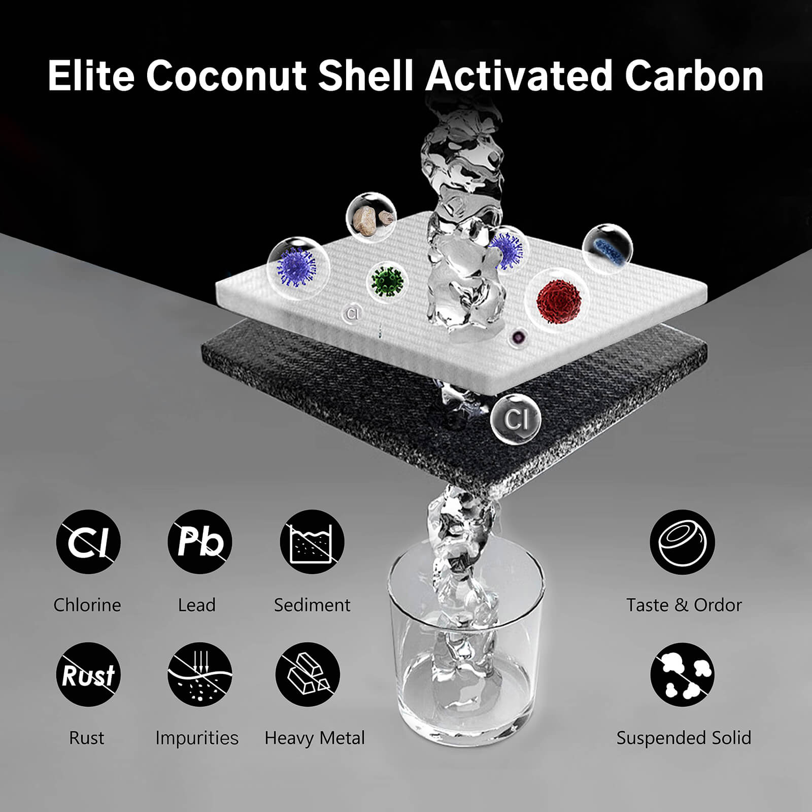 Besdor BWP1 Water Filter Pitcher, 5.5 Cup 1.3L, Faster Filtering, BPA Free, Long Lasting Filters 211 Gallons