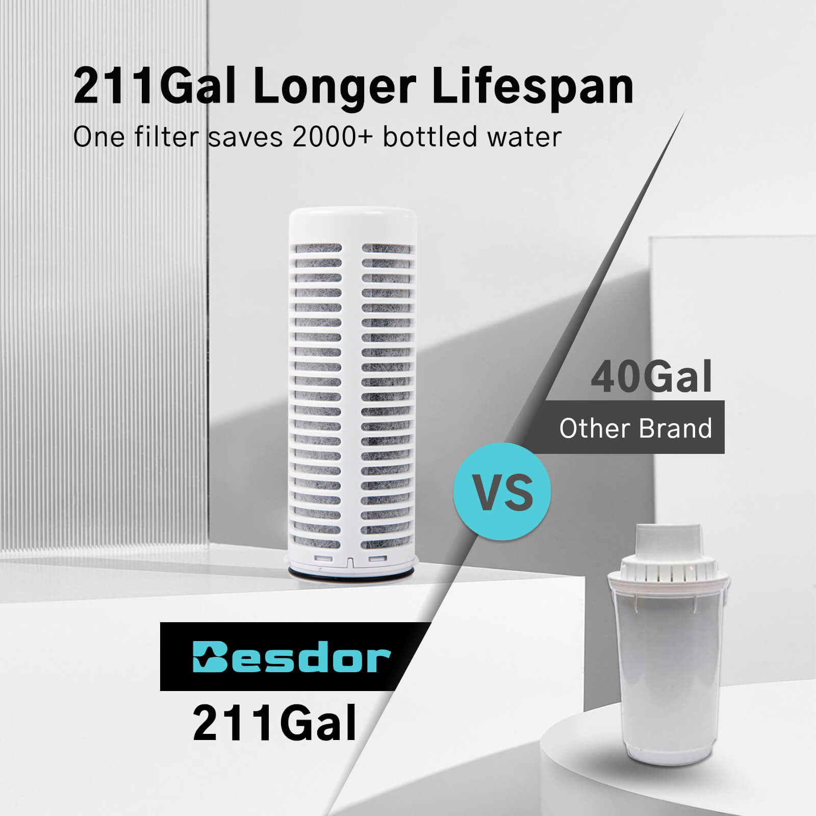 Besdor BWP1-RF Replacement Filter for BWP1 Water Filter Pitcher, Filters 211 Gallons Long Lasting Filter (2 Pack)
