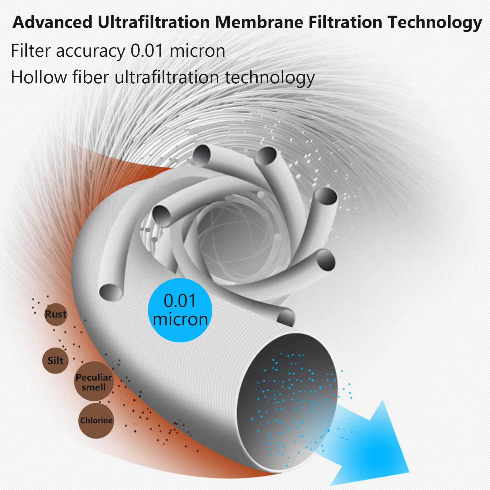 BUF1 SUF Filter, Replacement for UW1 Ultrafiltration System